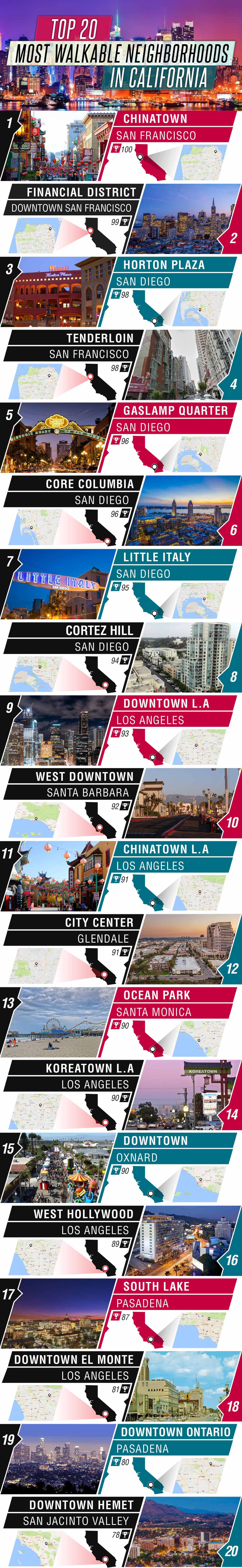 infographic-top-20-most-walkable-neighborhoods-in-california-content
